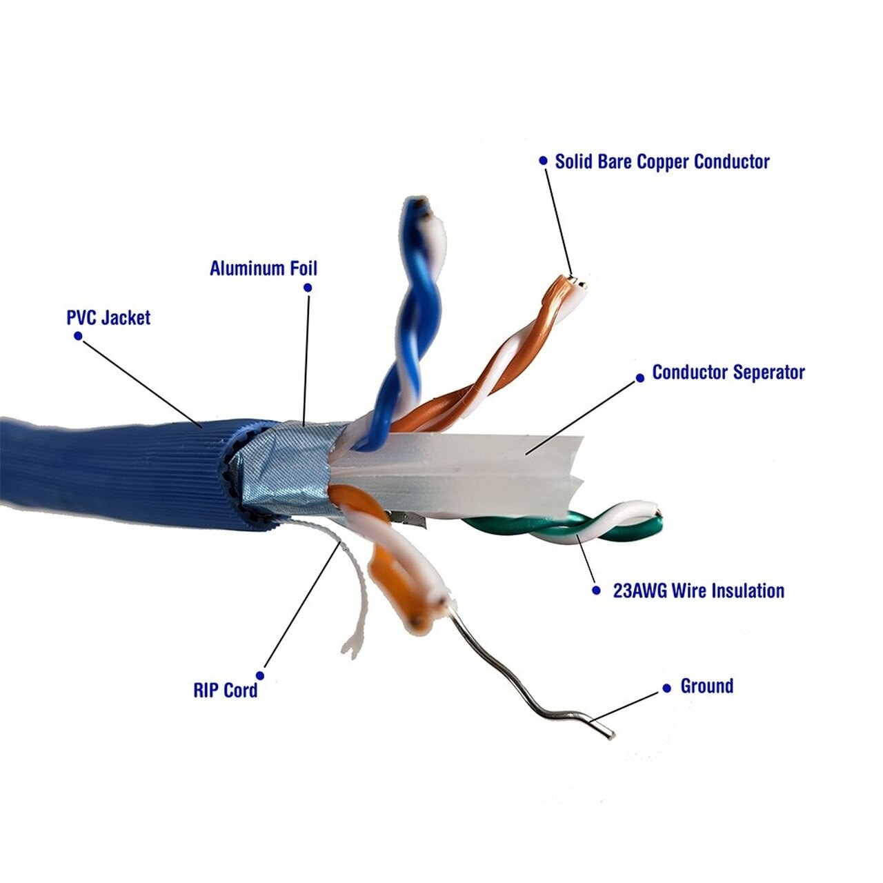 Micro Connectors Shielded 23AWG 1000-ft 23 CAT 6A 4 Communications multipurpose Blue Data Cable Spool
